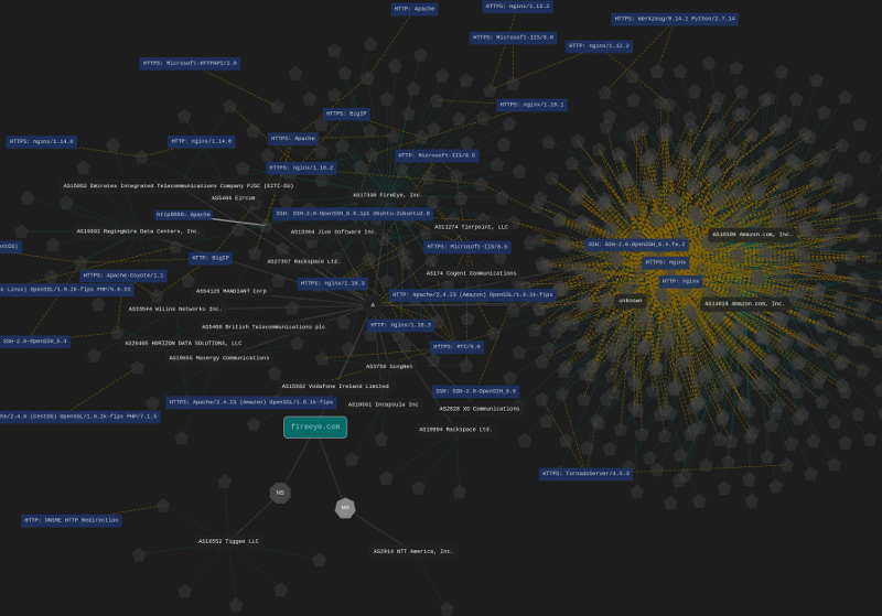 Vulnerability scanner matrix