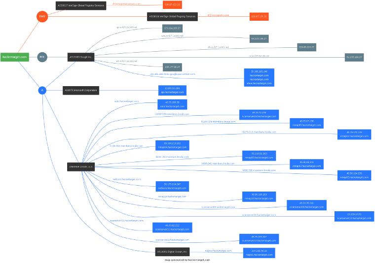 Domain Profiler Example Result